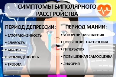 Лечение биполярного расстройства в Вольно-Надеждинском