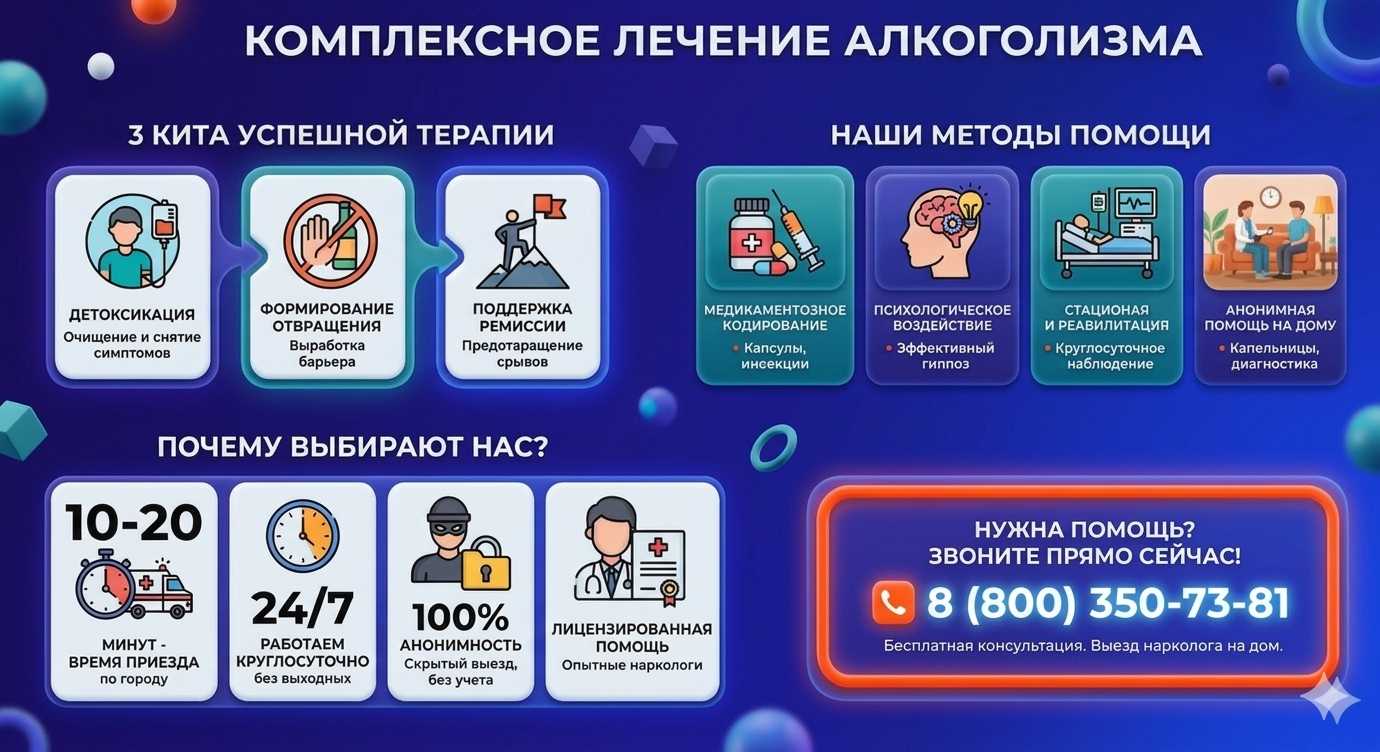Инфографика о методах лечения алкоголизма в Вольно-Надеждинском: детоксикация, кодирование и анонимная помощь на дому от клиники Похмельная служба.